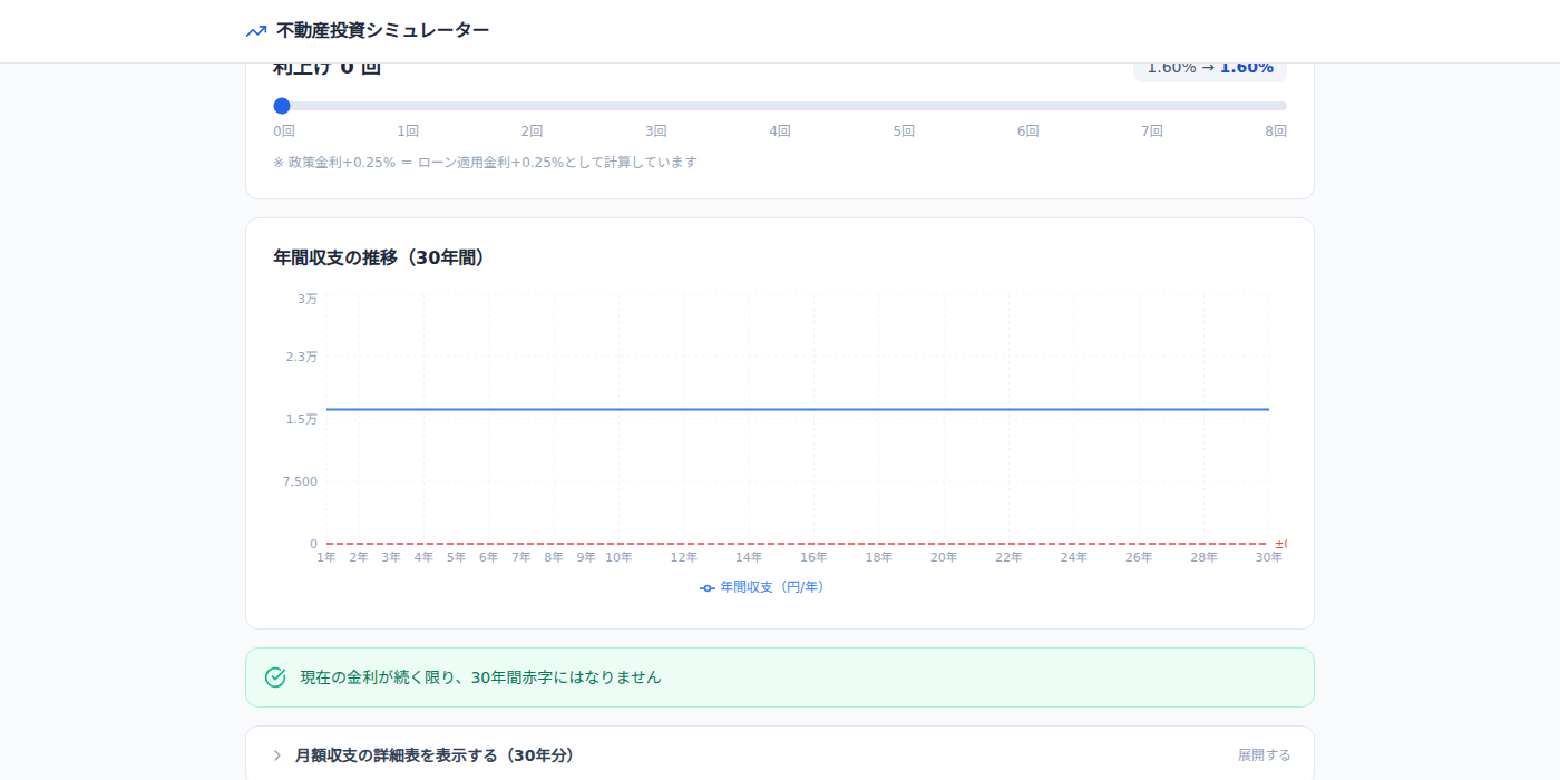 不動産投資シミュレーター - 年間収支の推移グラフ